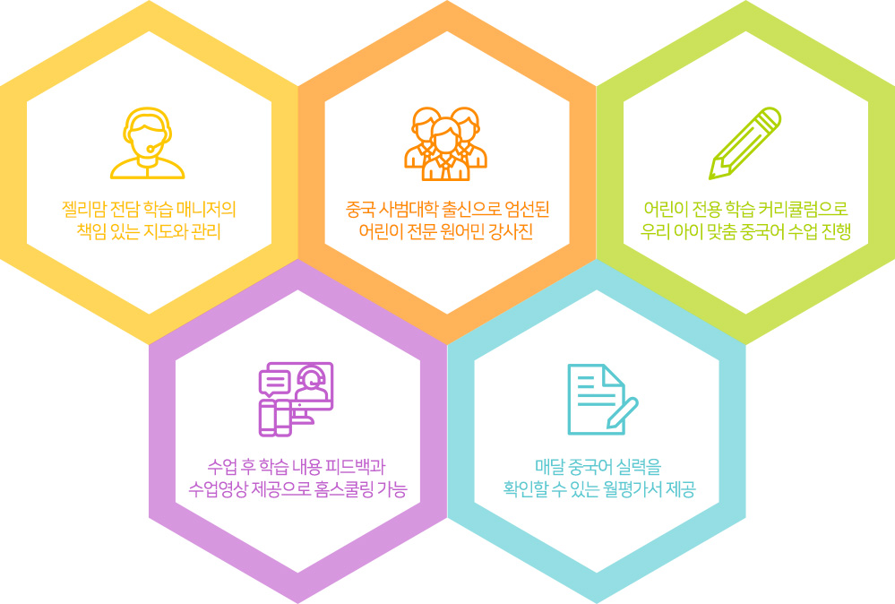 젤리맘 전담 학습 매니저의 책임 있는 지도와 관리 / 중국 사범대학 출신으로 엄선된 어린이 전문 원어민 강사진 / 어린이 전용 학습 커리큘럼으로 우리 아이 맞춤 중국어 수업 진행 / 수업 후 학습 내용 피드백과 수업영상 제공으로 홈스쿨링 가능 / 매달 중국어 실력을 확인할 수 있는 월평가서 제공